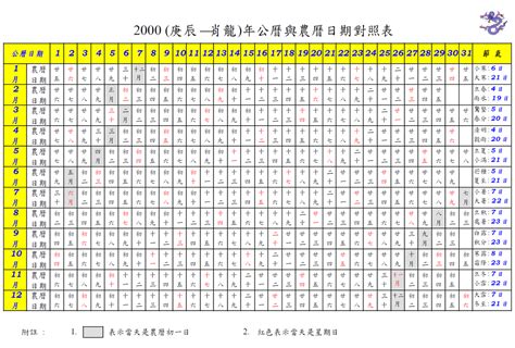 西元2000年農曆|2000年農曆日期表，2000年日期農曆，2000年陰曆日曆日期，200…